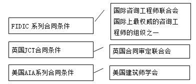 一級建造師考試項(xiàng)目管理：國際常用的施工承包合同條件