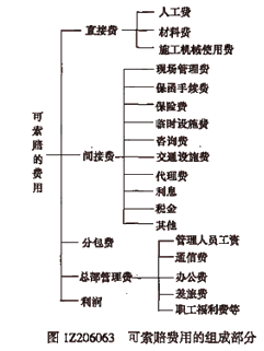 一級(jí)建造師考試項(xiàng)目管理:索賠費(fèi)用的計(jì)算