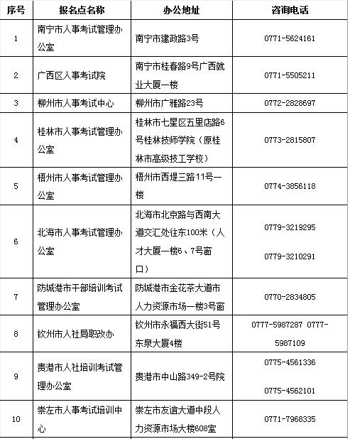 廣西2019二建考試報名審核提供的材料有哪些？