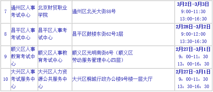 2019年北京二級建造師報名資格審核