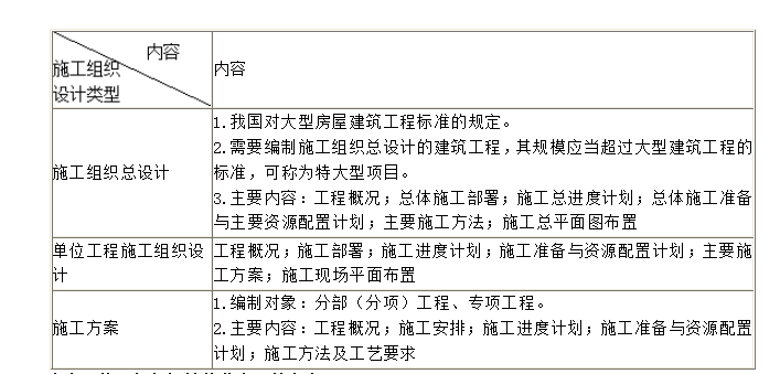 施工組織設(shè)計(jì)的分類及其內(nèi)容