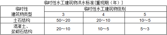 二級建造師水利施工技術知識點8：水利水電工程等級劃分及特征水位