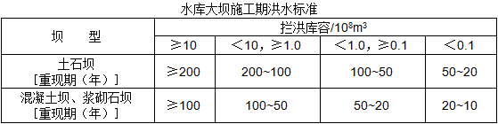 二級建造師水利施工技術知識點8：水利水電工程等級劃分及特征水位
