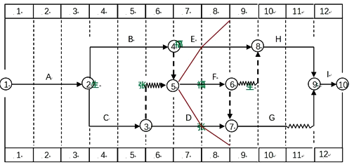 二級建造師建筑工程第十一講施工合同管理:施工合同變更與索賠