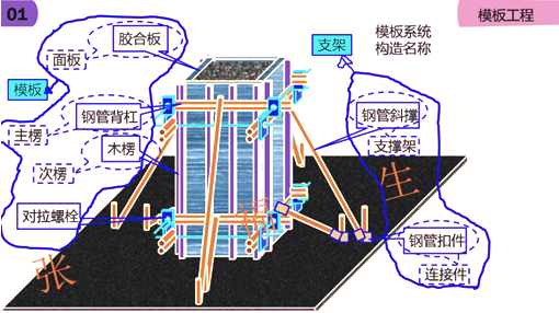 二級(jí)建造師建筑工程第六講主體結(jié)構(gòu)工程施工技術(shù):混凝土工程