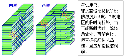 二級建造師建筑工程第六講主體結(jié)構(gòu)工程施工技術(shù):砌體結(jié)構(gòu)工程