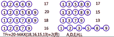 二級建造師建筑工程第十一講施工合同管理:施工合同變更與索賠