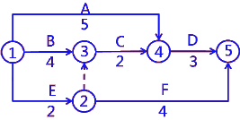 二級建造師建筑工程第十一講施工合同管理:施工合同變更與索賠