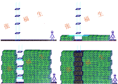 二級建造師建筑工程第六講主體結(jié)構(gòu)工程施工技術(shù):砌體結(jié)構(gòu)工程