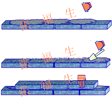 二級建造師建筑工程第六講主體結(jié)構(gòu)工程施工技術(shù):砌體結(jié)構(gòu)工程