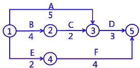 二級建造師建筑工程第十一講施工合同管理:施工合同變更與索賠