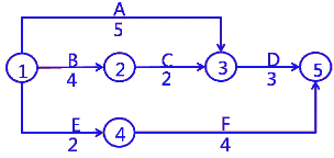 二級建造師建筑工程第十一講施工合同管理:施工合同變更與索賠