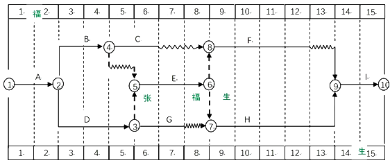 二級建造師建筑工程第十一講施工合同管理:施工合同變更與索賠
