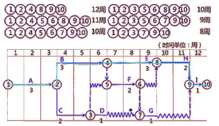 二級建造師建筑工程第十一講施工合同管理:施工合同變更與索賠