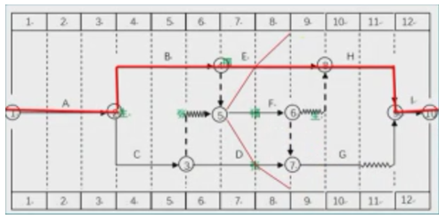 二級建造師建筑工程第十一講施工合同管理:施工合同變更與索賠