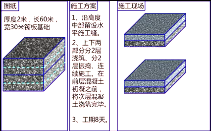 二級(jí)建造師建筑工程第六講主體結(jié)構(gòu)工程施工技術(shù):混凝土工程