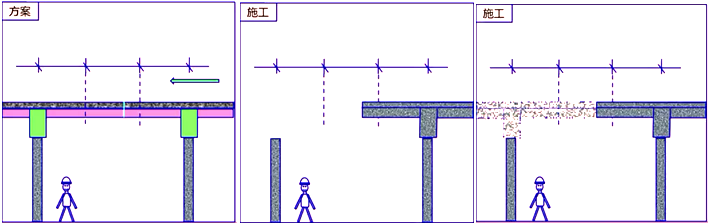 二級(jí)建造師建筑工程第六講主體結(jié)構(gòu)工程施工技術(shù):混凝土工程