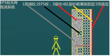 二級(jí)建造師建筑工程第七講防水與保溫工程施工技術(shù)：保溫工程