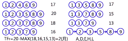 二級建造師建筑工程第十一講施工合同管理:施工合同變更與索賠