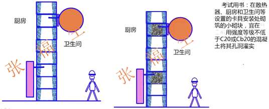 二級建造師建筑工程第六講主體結(jié)構(gòu)工程施工技術(shù):砌體結(jié)構(gòu)工程