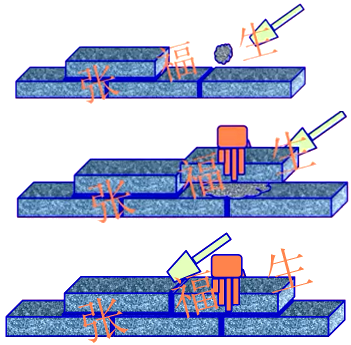 二級建造師建筑工程第六講主體結(jié)構(gòu)工程施工技術(shù):砌體結(jié)構(gòu)工程