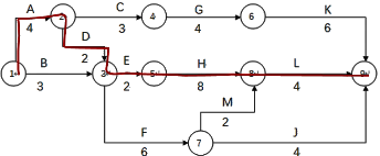 二級建造師建筑工程第十一講施工合同管理:施工合同變更與索賠