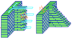 二級建造師建筑工程第六講主體結(jié)構(gòu)工程施工技術(shù):砌體結(jié)構(gòu)工程