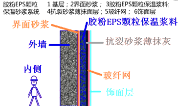 二級(jí)建造師建筑工程第七講防水與保溫工程施工技術(shù)：保溫工程