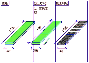 二級(jí)建造師建筑工程第六講主體結(jié)構(gòu)工程施工技術(shù):混凝土工程