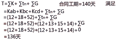 二級建造師建筑工程第十四講施工進(jìn)度管理:流水施工方法