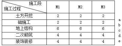 二級建造師建筑工程第十四講施工進(jìn)度管理:流水施工方法