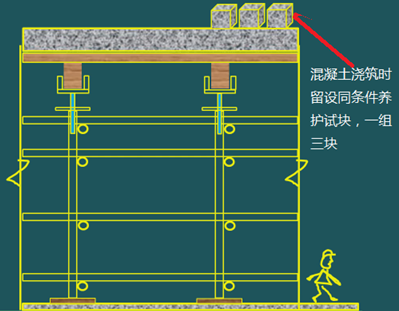 二級建造師建筑工程第十五講施工質量管理:混凝土結構工程