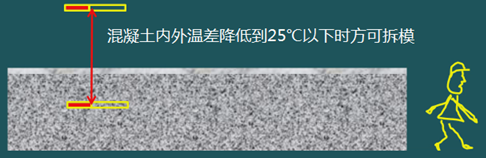 二級建造師建筑工程第十五講施工質量管理:混凝土結構工程
