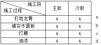 二級建造師建筑工程第十四講施工進(jìn)度管理:流水施工方法