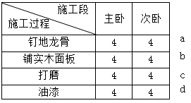 二級建造師建筑工程第十四講施工進(jìn)度管理:流水施工方法