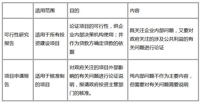 咨詢工程師復(fù)習(xí)資料