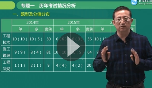 一級(jí)建造師《經(jīng)濟(jì)法》預(yù)習(xí)進(jìn)階課程試聽