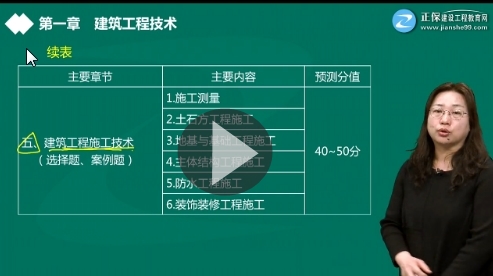 一級(jí)建造師《經(jīng)濟(jì)法》預(yù)習(xí)進(jìn)階課程試聽