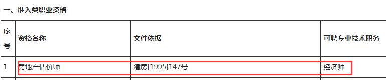 房地產(chǎn)估價(jià)師與職稱(chēng)對(duì)應(yīng)表