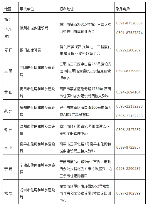 福建504701 福建504701