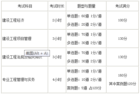 一級建造師考試題型題量 一級建造師考試題型題量