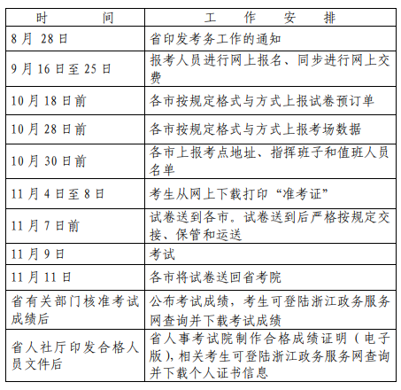 2019年度二級(jí)造價(jià)工程師職業(yè)資格考試工作計(jì)劃 2019年度二級(jí)造價(jià)工程師職業(yè)資格考試工作計(jì)劃