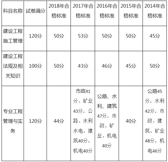 貴州歷年合格標(biāo)準(zhǔn)548529 貴州歷年合格標(biāo)準(zhǔn)548529