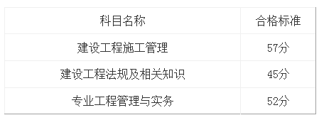 甘肅二建合格標(biāo)準(zhǔn) 甘肅二建合格標(biāo)準(zhǔn)