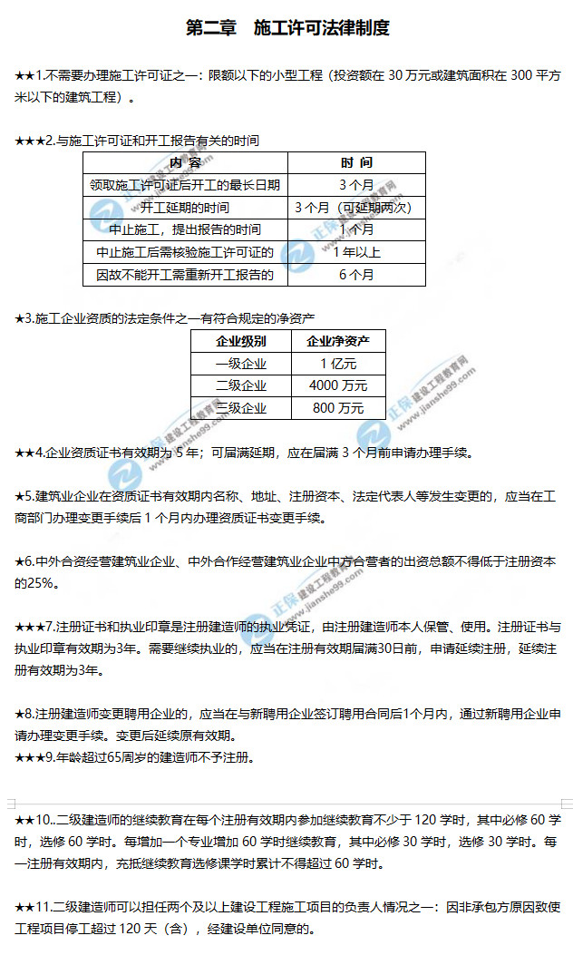 一建法規(guī)高頻考點(diǎn) 法規(guī)2