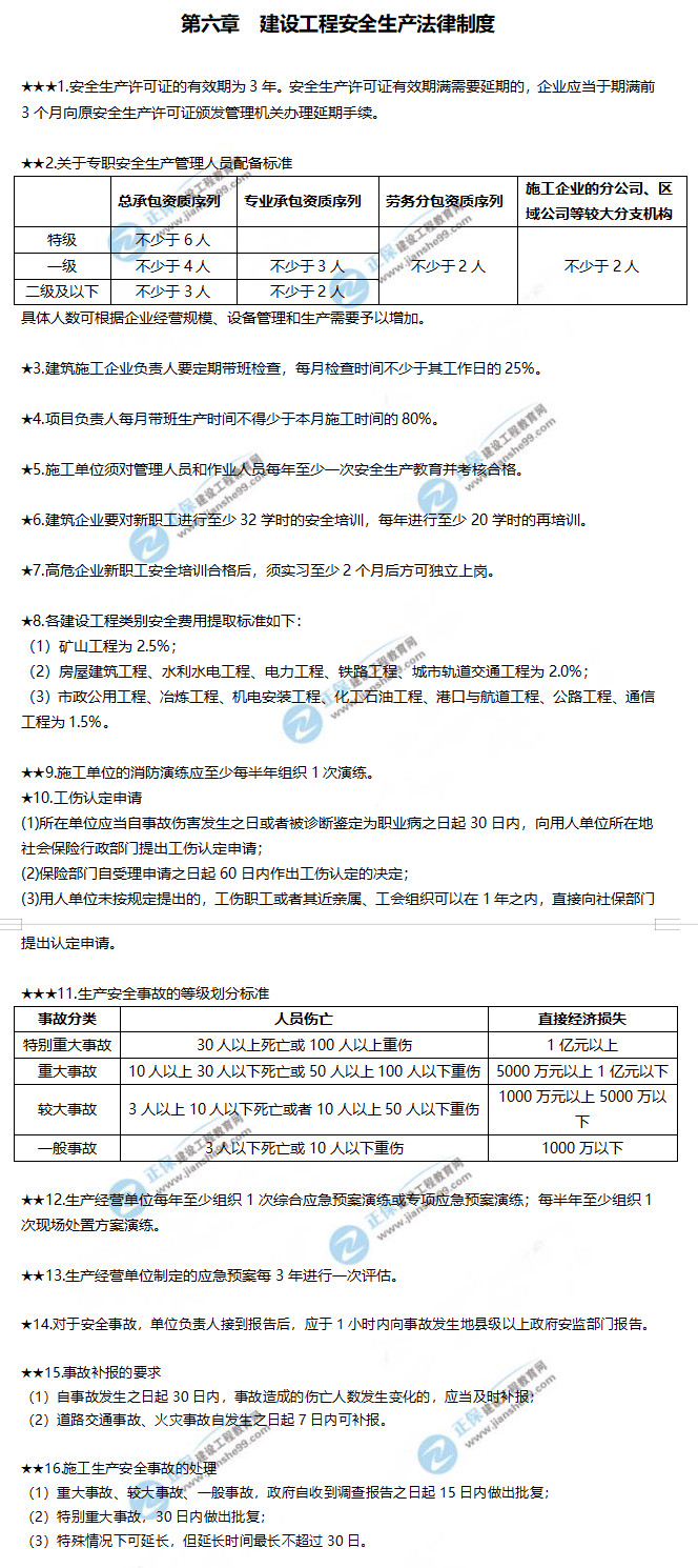 一建法規(guī)工程高頻考點(diǎn) 法規(guī)6