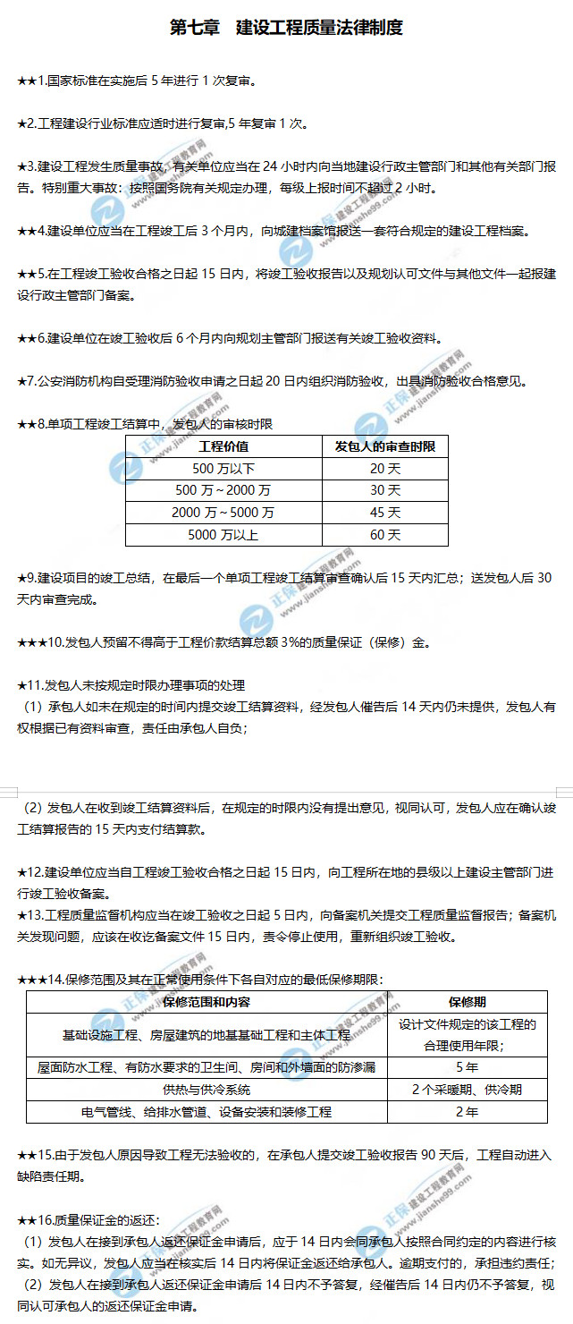 一建工程法規(guī)高頻考點(diǎn) 法規(guī)7
