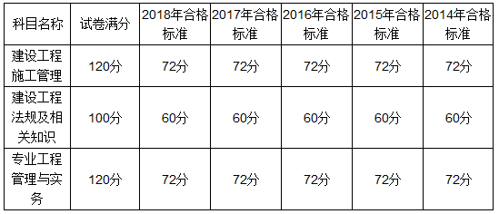 湖南歷年合格標準549236 湖南歷年合格標準549236