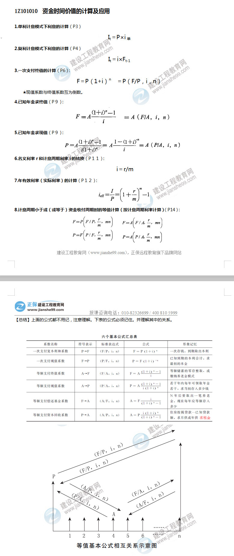 工程經(jīng)濟(jì) 工程經(jīng)濟(jì)
