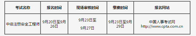 2019年度中級注冊安全工程師報(bào)名 2019年度中級注冊安全工程師報(bào)名